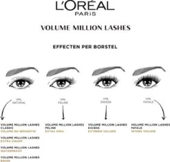 L’Oréal Paris Volume Million Lashes - Waterproof Mascara - Zwart - 10.7 Ml -Poeder - Foundation Winkel 1200x1142 6
