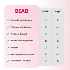 Miss Jules® BIAB Starter Pakket – Builder In A Bottle – BIAB Nagel Builder Gel – BIAB Nagellak Starterset - Inclusief UV/LED Lamp & Instructievideo (NL) -Poeder - Foundation Winkel 1200x1200 1158