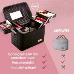 Make Up Koffer En Organizer - Beautycase Met Spiegel - Dames - Cosmetica En Visagie - Zwart 14 Make Up Koffer En Organizer - Beautycase Met Spiegel - Dames - Cosmetica En Visagie - Zwart -Poeder - Foundation Winkel 1200x1200 634