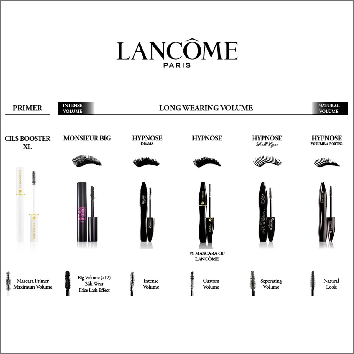 Lancôme Hypnôse Volume-à-Porter Mascara - Zwart - Mascara - 6,5 Gr 7 Lancôme Hypnôse Volume-à-Porter Mascara - Zwart - Mascara - 6,5 Gr - Afbeelding 5