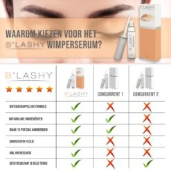 B’LASHY® Wimperserum - Wimper Groeimiddel - Wimper Serum Voor Sterke, Lange En Volle Wimpers - 5 Ml -Poeder - Foundation Winkel 1200x1200 767