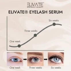 Elivate® 2x Wimperserum 3ml 29 Elivate® 2x Wimperserum 3ml -Poeder - Foundation Winkel 1200x1200 779