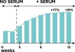 L'Oréal Paris Clinically Proven Wimperserum - 2 Ml -Poeder - Foundation Winkel 1200x843 4