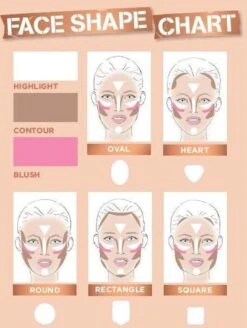 Rimmel London Kate Sculpting Palette Gezichtspoeder - Coral Glow -Poeder - Foundation Winkel 905x1200